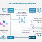 decentralized lottery